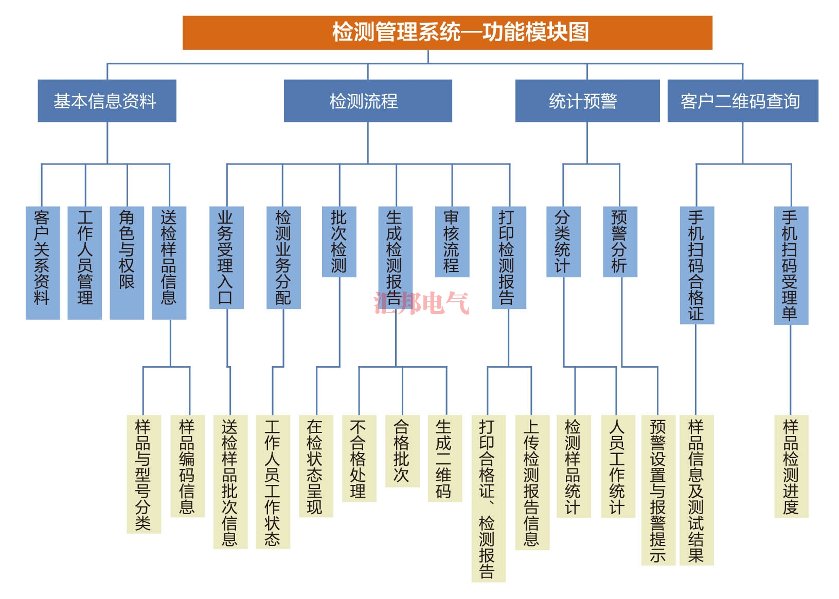 辽阳HBCTMS云平台试验管理系统